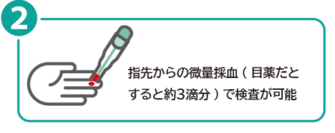 指先からの微量採血( 目薬だとすると約３滴分) で検査が可能