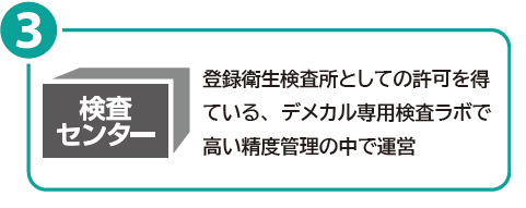 登録衛生検査所としての許可を得ている、デメカル専用検査ラボで高い精度管理の中で運営