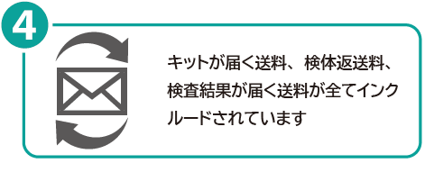 キットが届く送料、検体返送料、検査結果が届く送料が全てインクルードされています